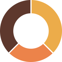 circle-chart